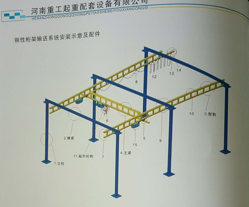 剛性單梁懸掛起重機